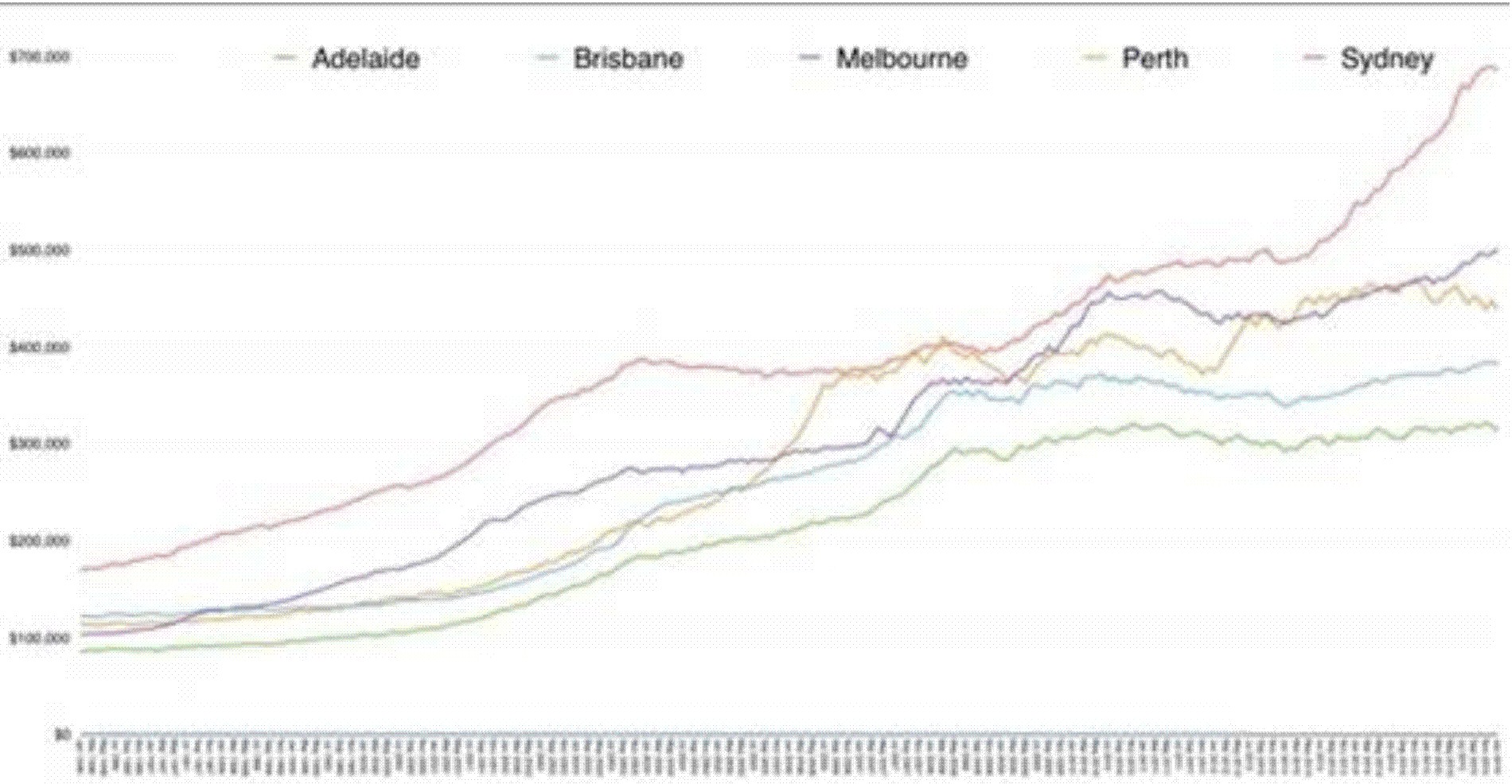property 1996-2016.jpg